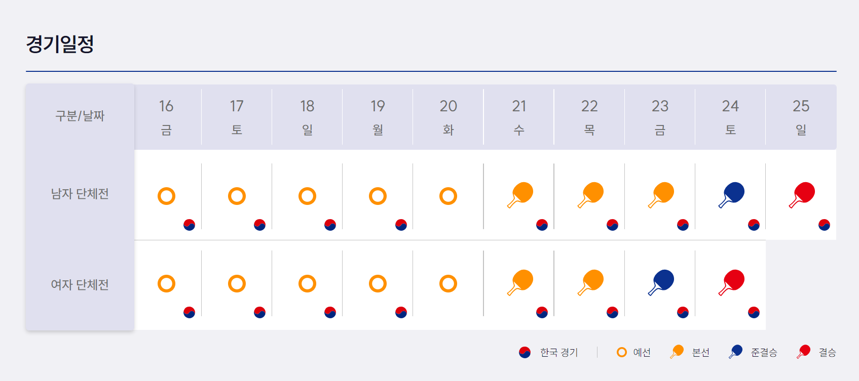 부산 세계탁구선수권대회 대회 일정