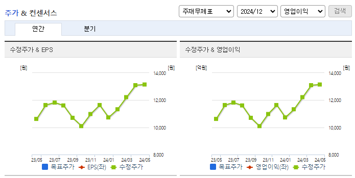인화정공_컨센서스
