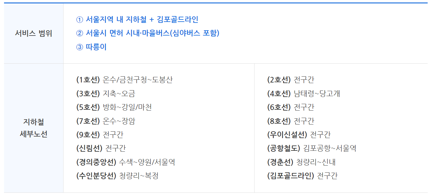 기후동행카드