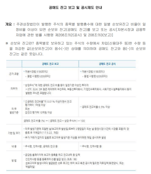 공매도순보유잔고과태료