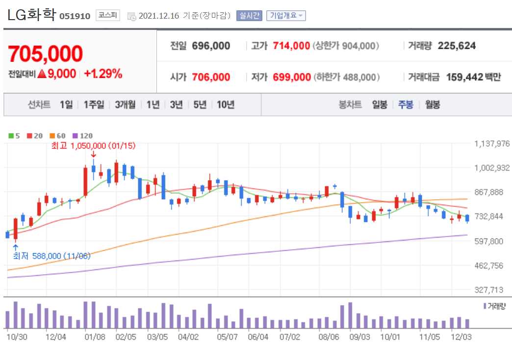 리튬 관련주식 정리