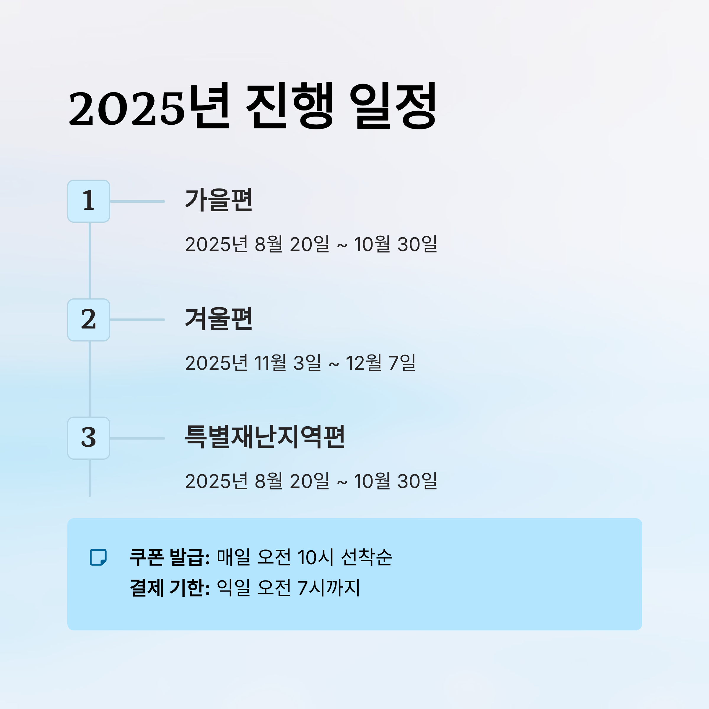 2025 숙박 세일 페스타 지역별 혜택 총정리 가을·겨울편 할인금액과 신청방법 완벽 가이드