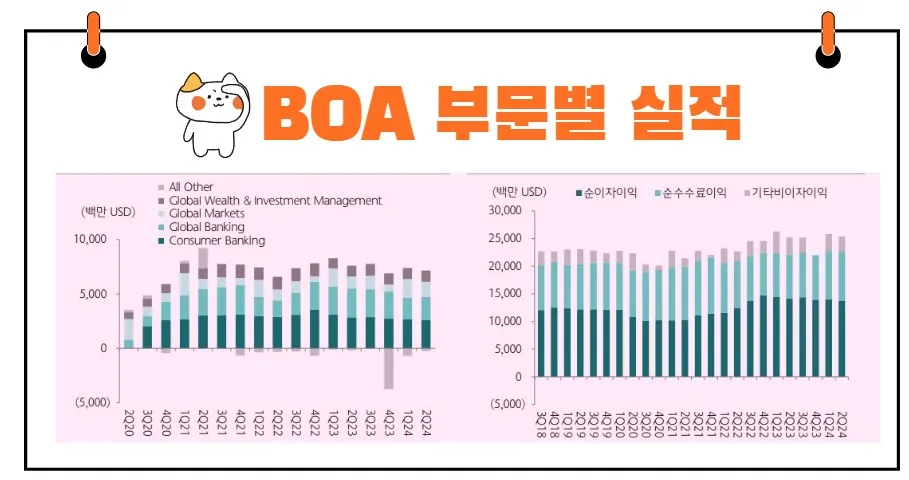 BOA 실적