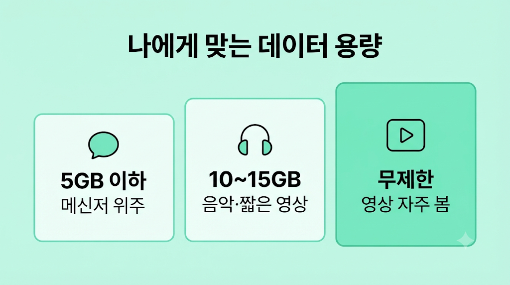 나에게 맞는 데이터 용량
