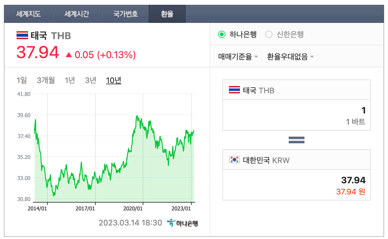 네이버 환율