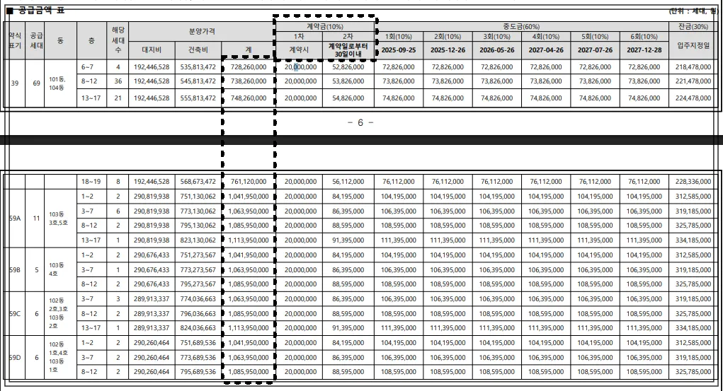 청계노르웨이숲-분양가