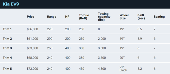 기아 ev9 가격 사전예약방법