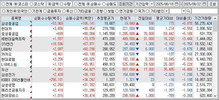 주간 코스피 외국인 순매수