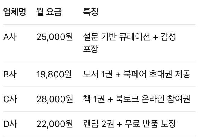 도서 구독 서비스