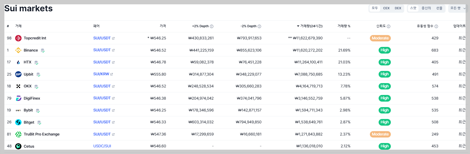 수이코인 거래소