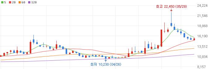 액침냉각-관련주-이삭엔지니어링-주가