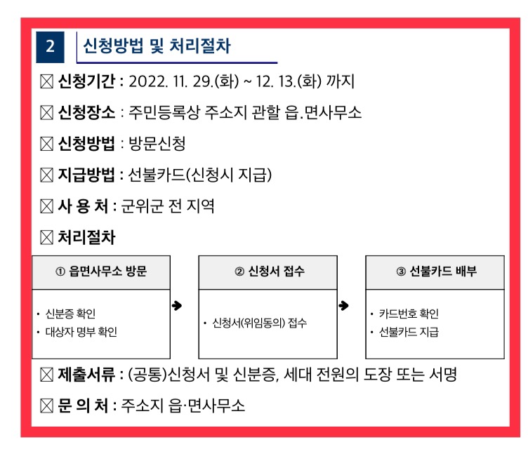 군위군 재난지원금 2차 생활안정지원금4