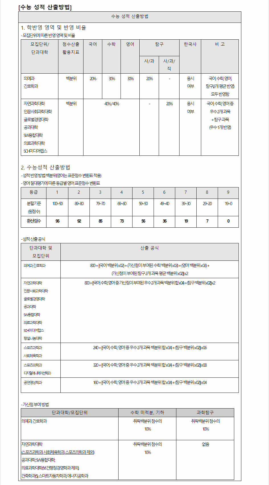 2024학년도 순천향대학교 수능위주전형 수능 성적 산출방법