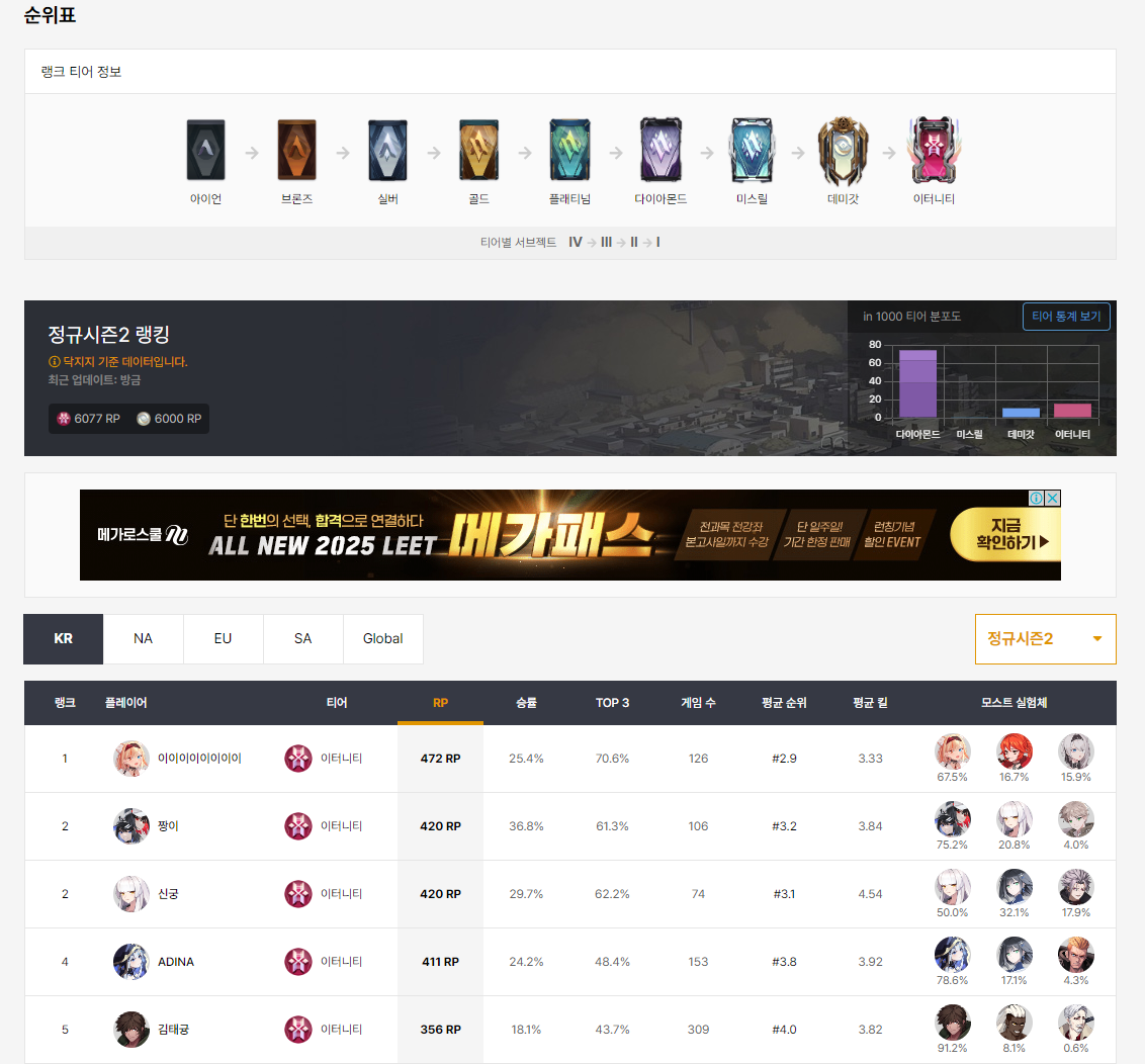 이터널 리턴 전적검색으로 내 플레이를 분석하고 개선하자