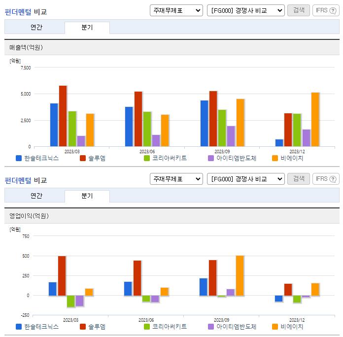 한솔테크닉스_업종분석