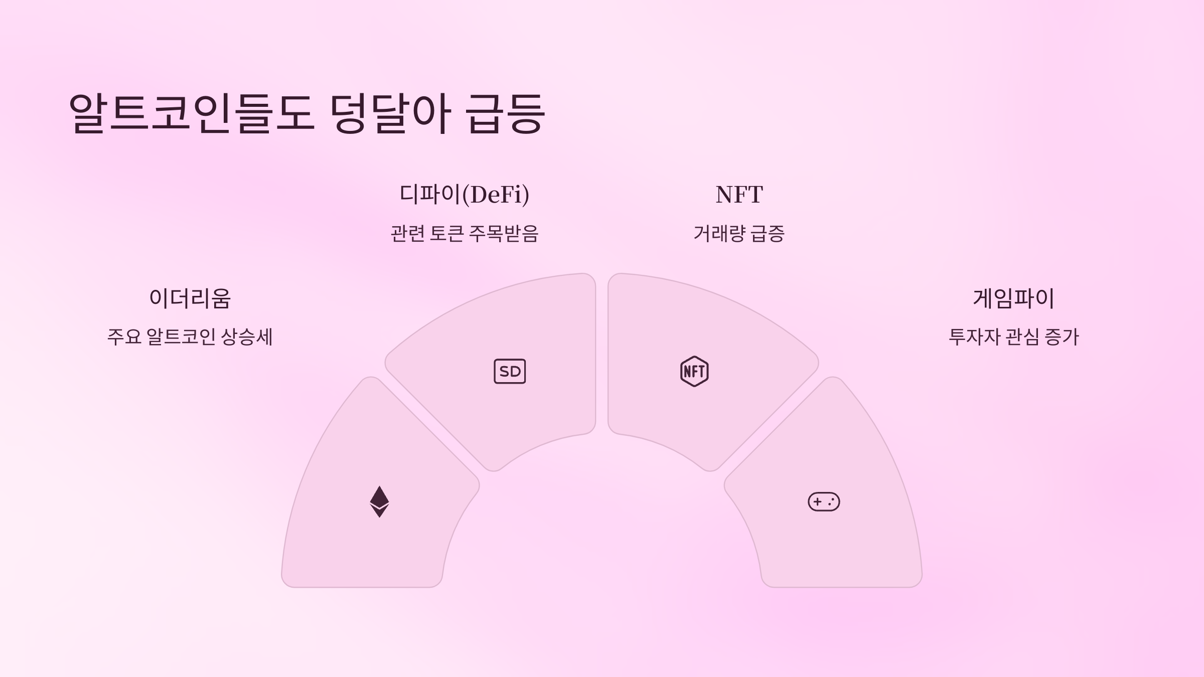 📈 2025년 5월 불장 시작? 지금이 투자 타이밍일까?
