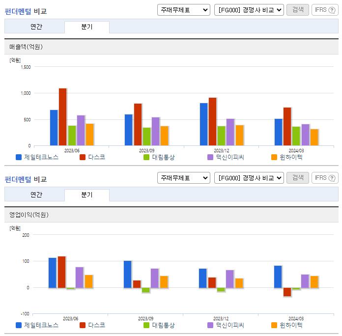 제일테크노스_업종분석