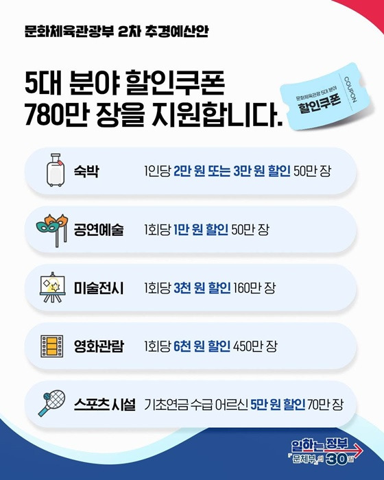 2025 문화할인쿠폰