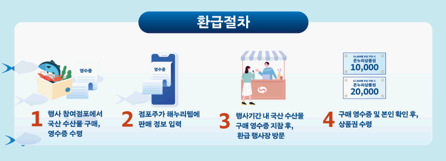 전국 84개 전통시장 수산물 사면 최대 30% 환급