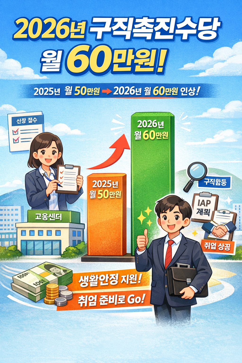 2026년 구직촉진수당 자격 및 신청방법