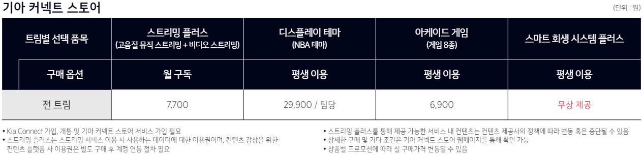 기아 EV3 비교하기(성능 및 제원&amp;#44; 옵션&amp;#44; 보조금 정보)
