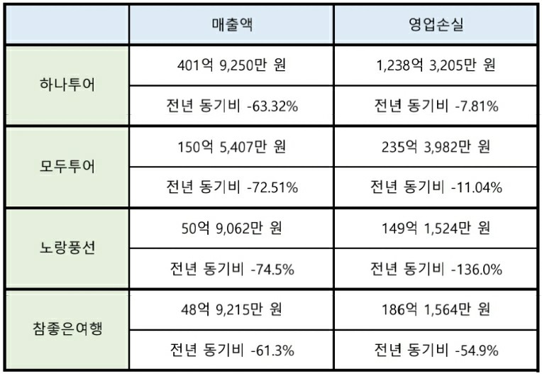 하나투어 주가