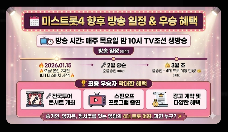 미스트롯4 본선진출자 베스트 무대