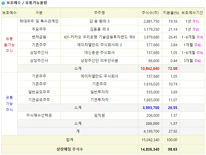 스마트레이더시스템 유통가능물량