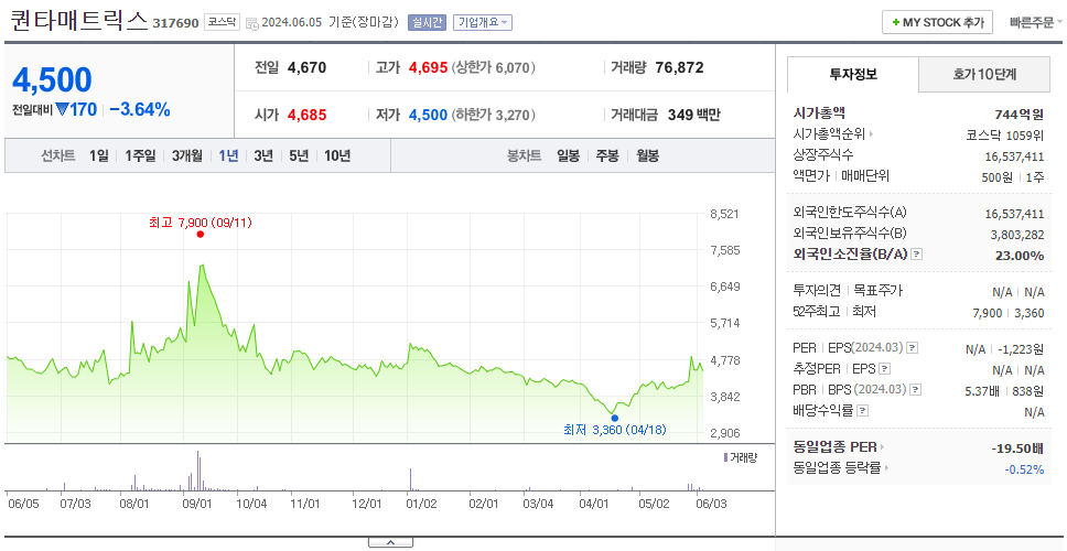 퀀타매트릭스_주가