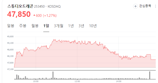 오징어게임2-관련주
