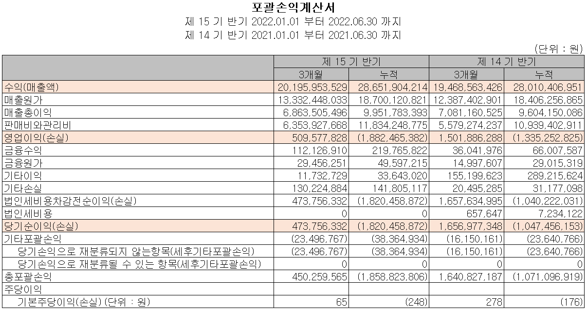 이노뎁 - 손익계산서