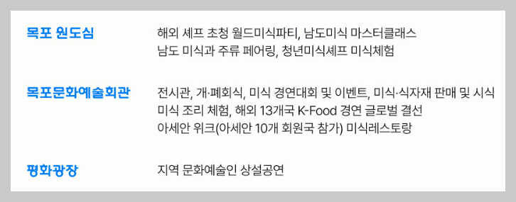 남도 국제미식 산업박람회