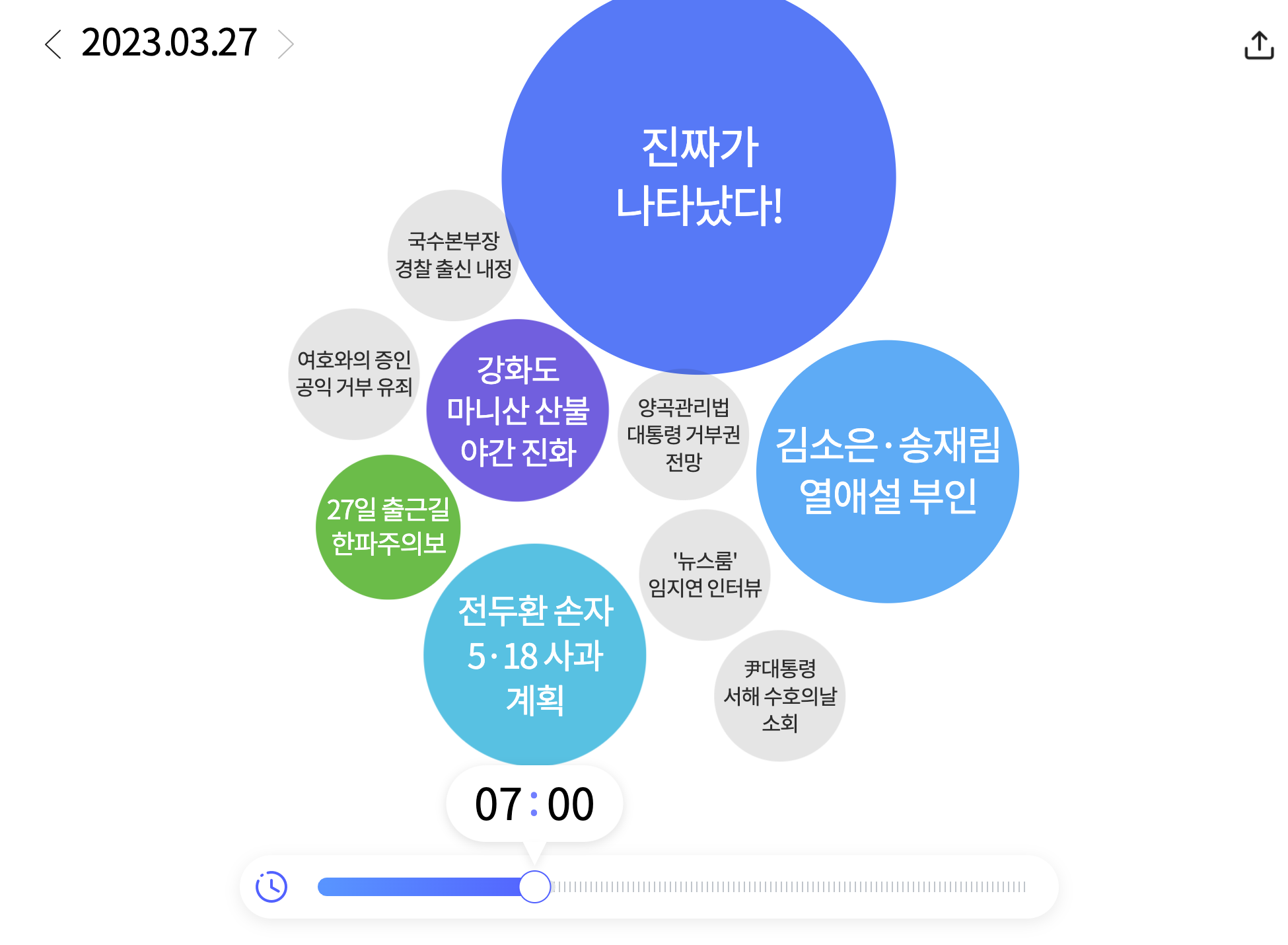 워드 클라우드