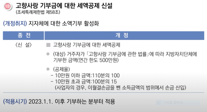 2024 연말정산 월세공제 조건 대학생 자녀 경정청구