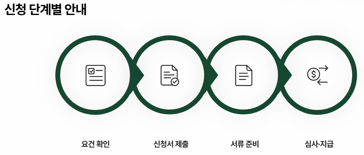 건설공제조합 퇴직금 조회