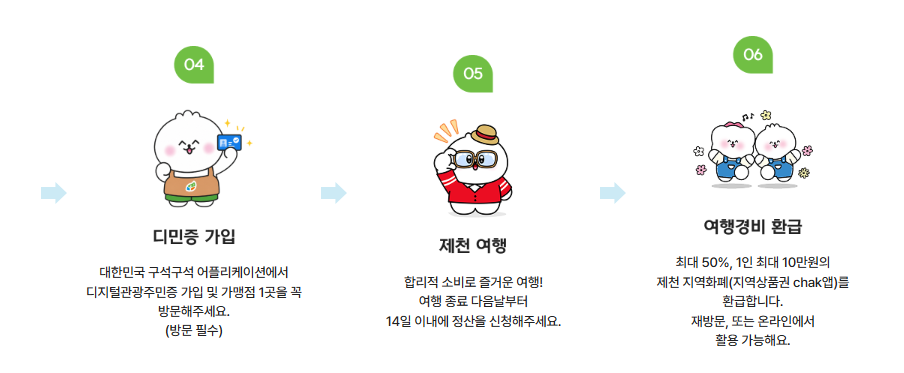 제천 반값 여행 신청 방법