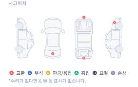 카히스토리 사고이력 조회 방법