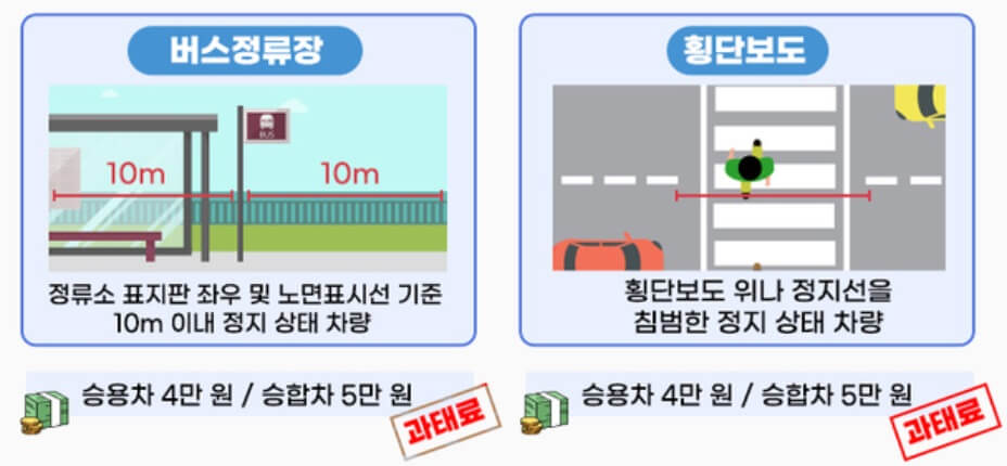 주정차 위반 과태료 조회 납부방법