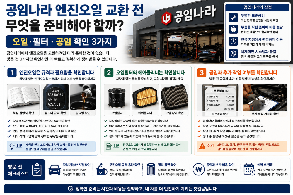 공임나라 엔진오일 교환 전 무엇을 준비해야 할까? 오일&middot;필터&middot;공임 확인 3가지