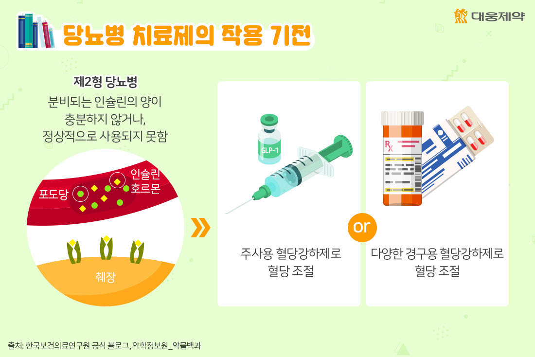 당뇨 초기증상 병원
