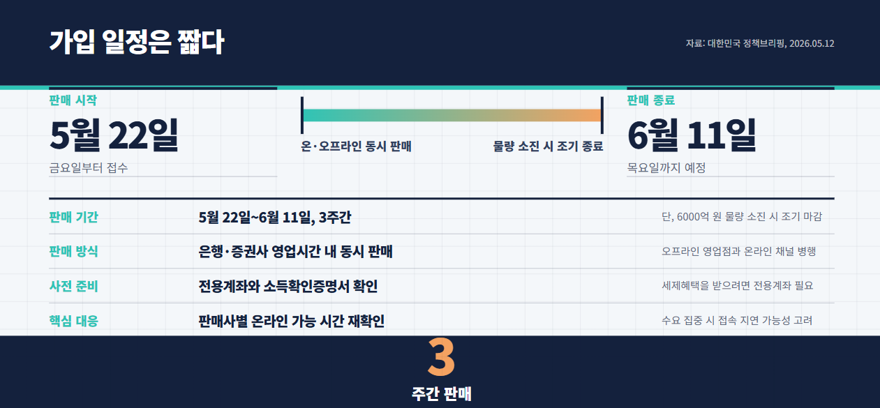 국민참여형 국민성장펀드 가입방법