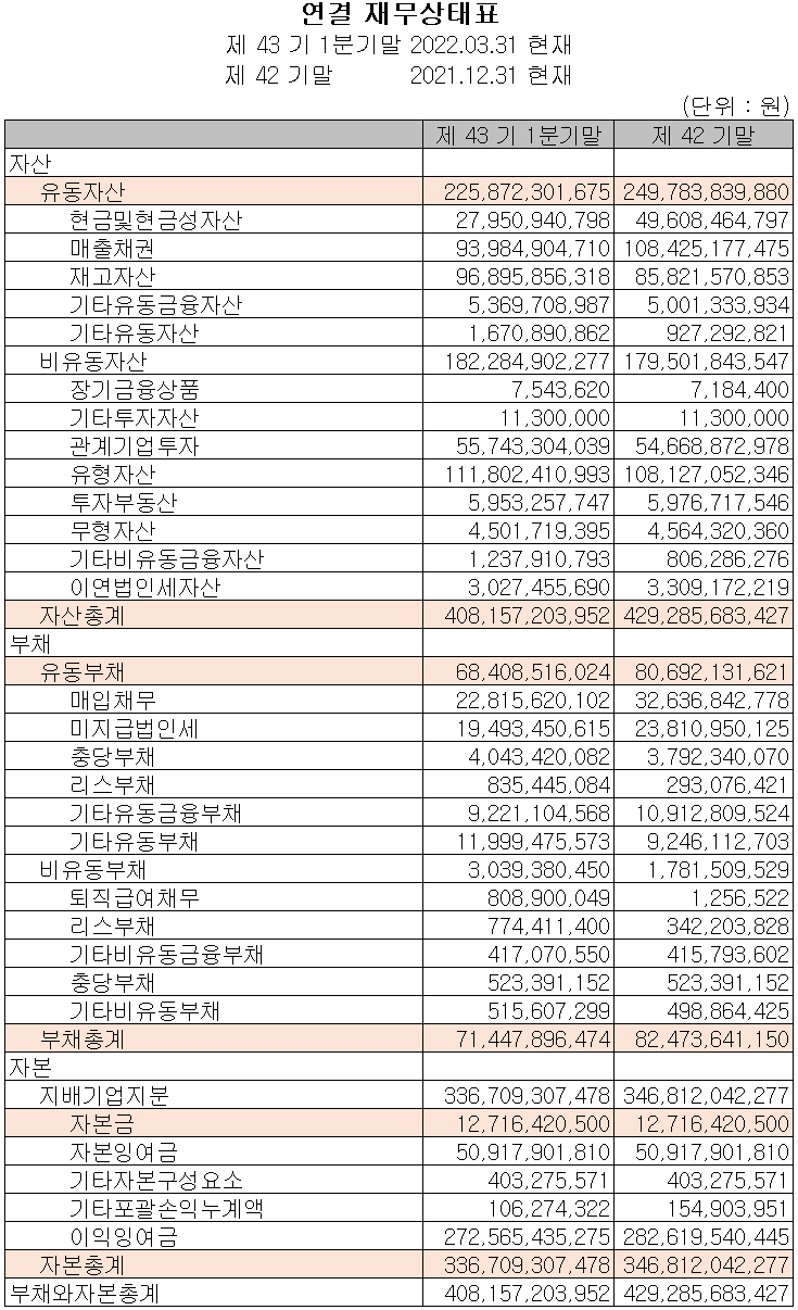 한미반도체 - 재무상태표
