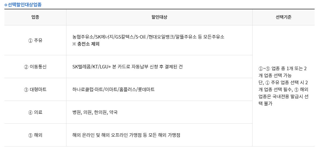 선택할인대상업종