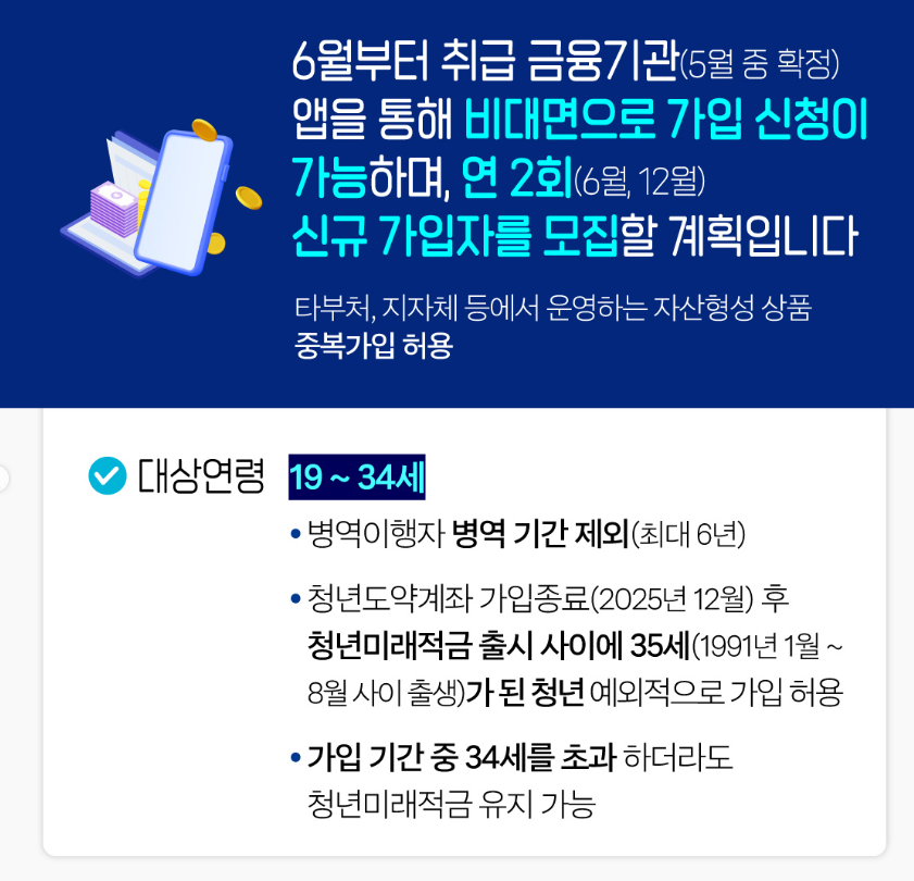 2026 청년미래적금