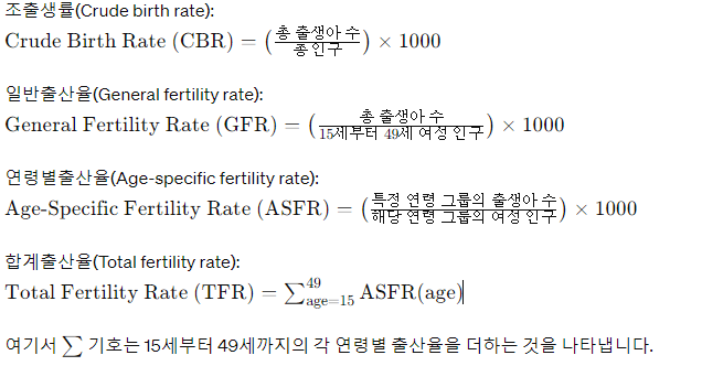 출산율-계산