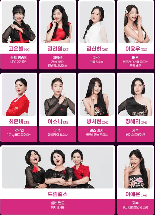 미스트롯4 투표 방법과 중요성: 탈락을 막는 방법은?