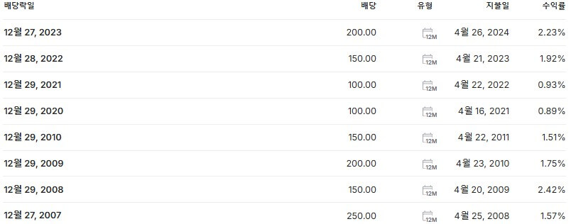 KG스틸 배당금 지급일 배당락일