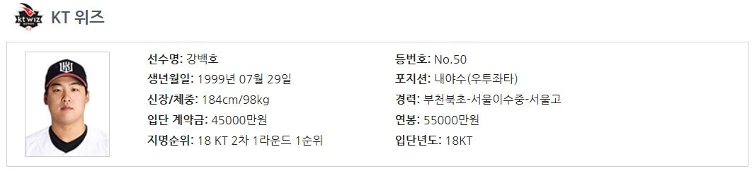 WBC 대한민국 선수명단