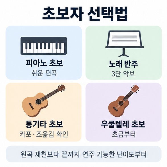 피아노 기타 우쿨렐레 초보자가 난이도와 조옮김 카포를 기준으로 악보를 고르는 방법 인포그래픽
