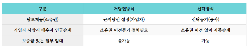 주택연금